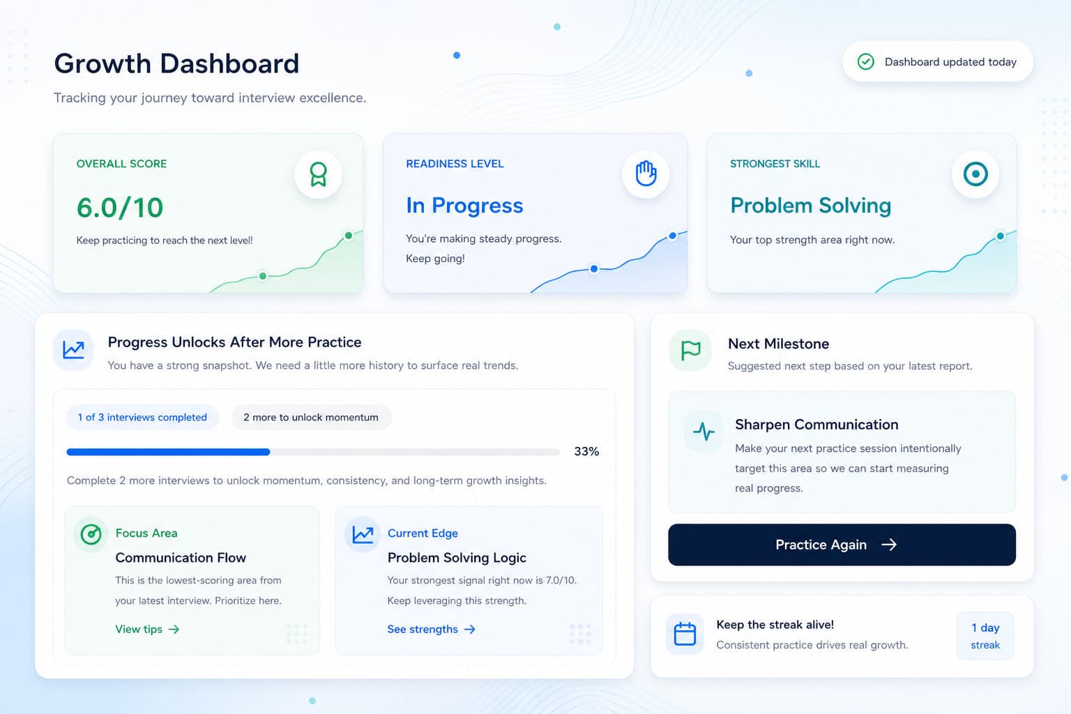 Progress Dashboard