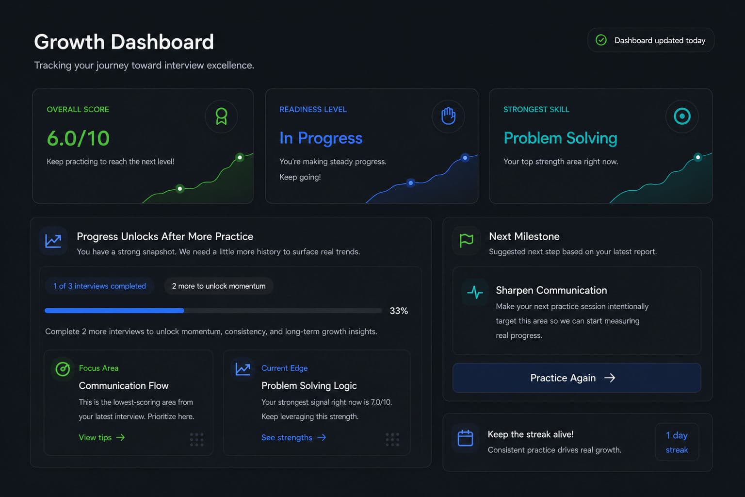 Progress Dashboard
