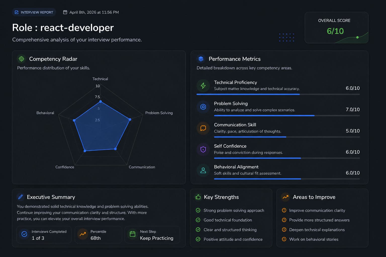 Detailed Interview Analysis